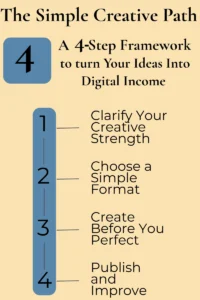 The Simple Creative Path framework for digital products for creatives